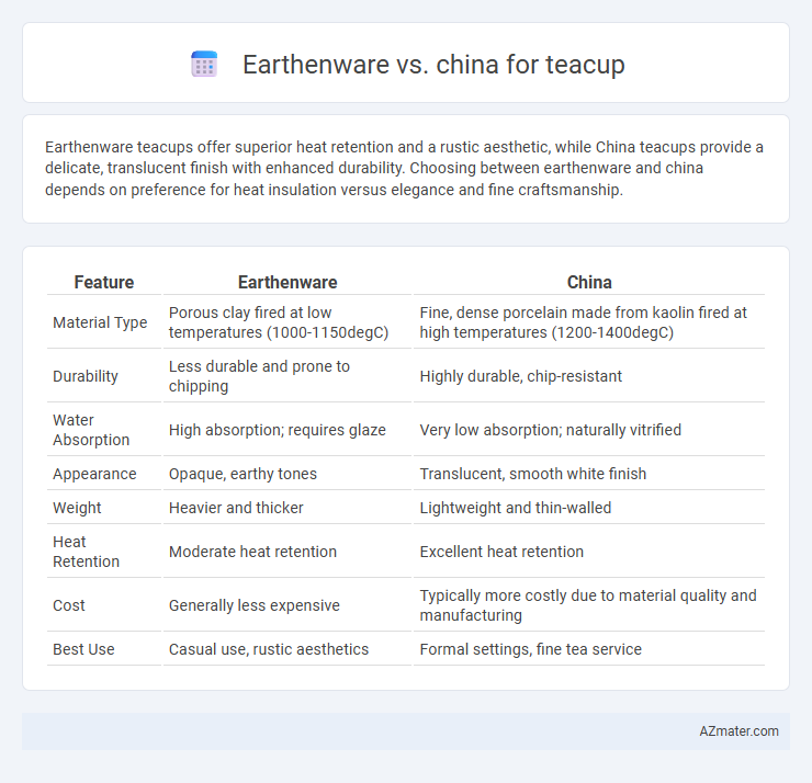 Earthenware vs. china for teacup - What is The Difference?