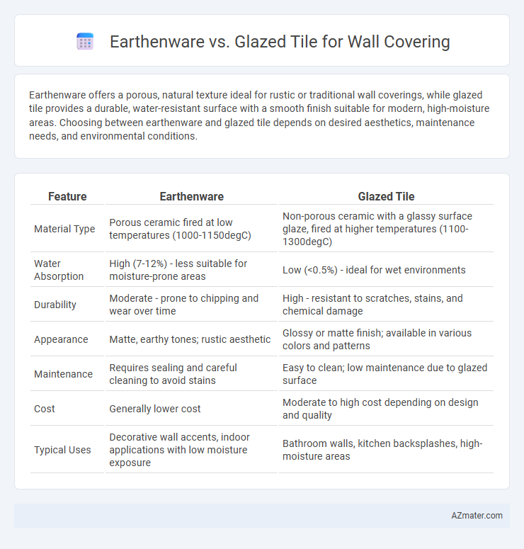 Earthenware vs. Glazed Tile for Wall Covering - What is The Difference?