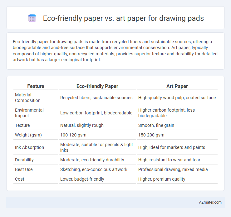 Eco-friendly paper vs. art paper for drawing pads - What is The Difference?