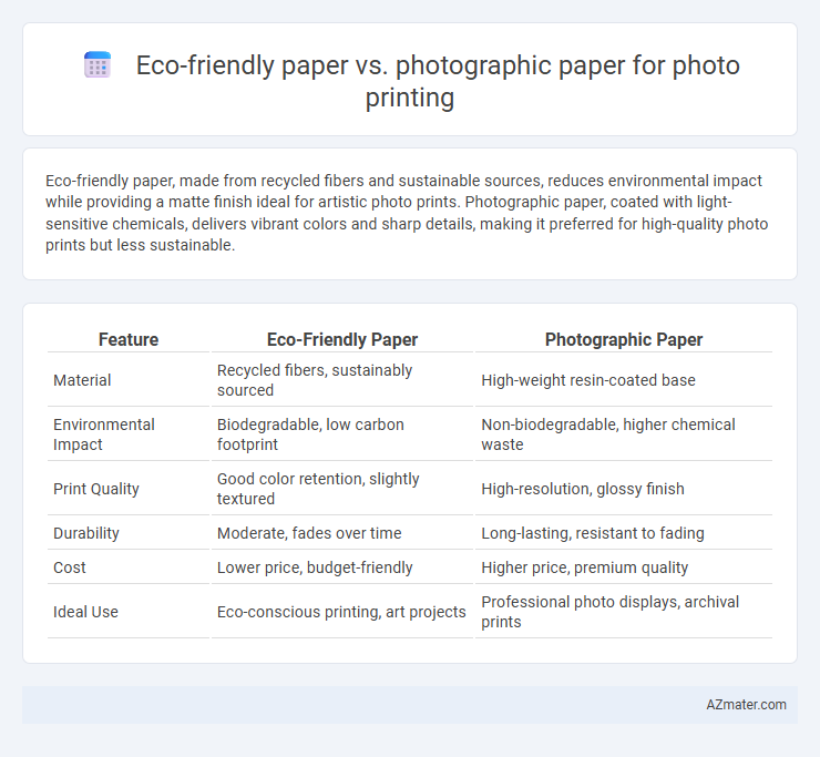 Eco-friendly paper vs. photographic paper for photo printing - What is The Difference?