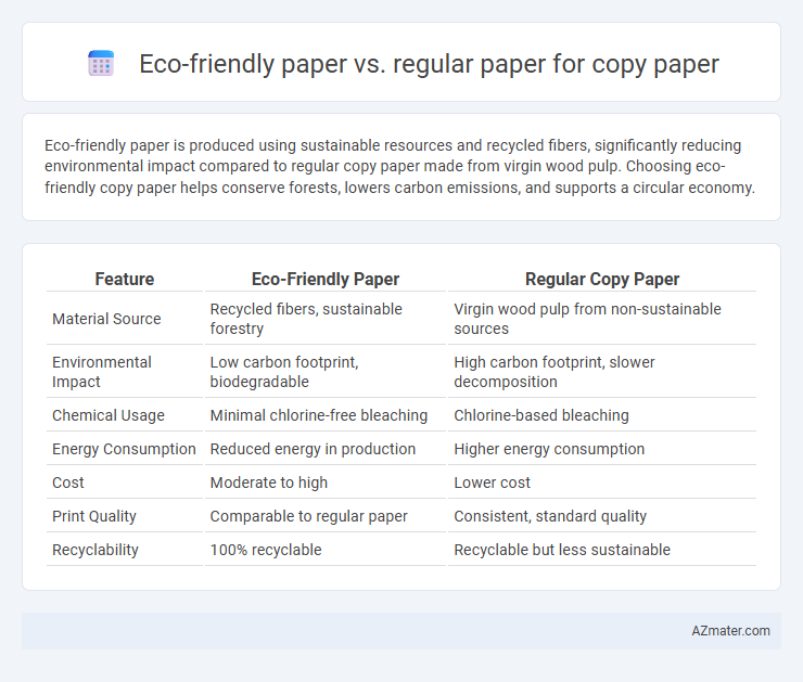 Eco-friendly paper vs. regular paper for copy paper - What is The Difference?