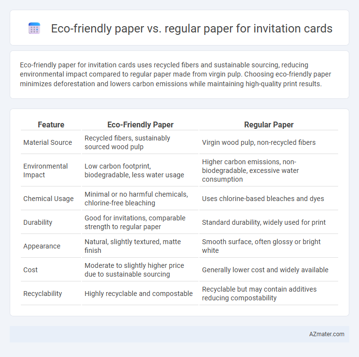 Eco-friendly paper vs. regular paper for invitation cards - What is The Difference?