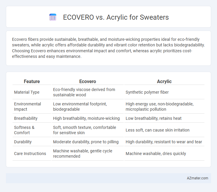 ECOVERO vs. Acrylic for Sweaters - What is The Difference?
