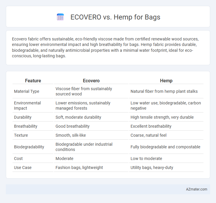 ECOVERO vs. Hemp for Bags - What is The Difference?