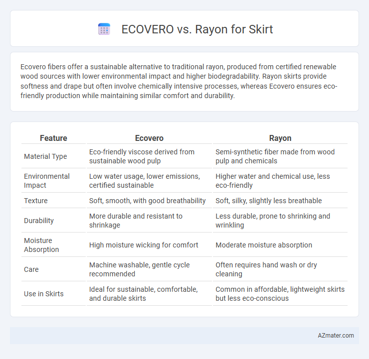 ECOVERO vs. Rayon for Skirt - What is The Difference?