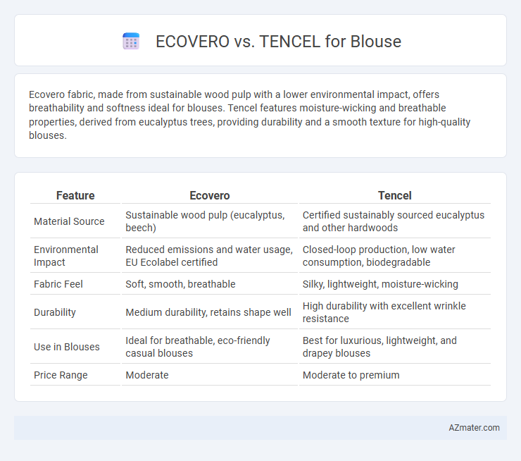 ECOVERO vs. TENCEL for Blouse - What is The Difference?