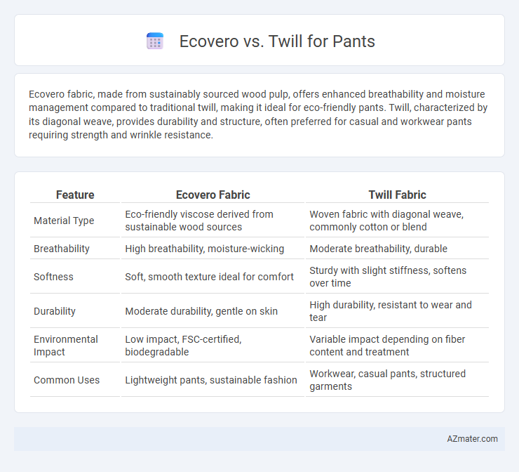 Ecovero vs. Twill for Pants - What is The Difference?