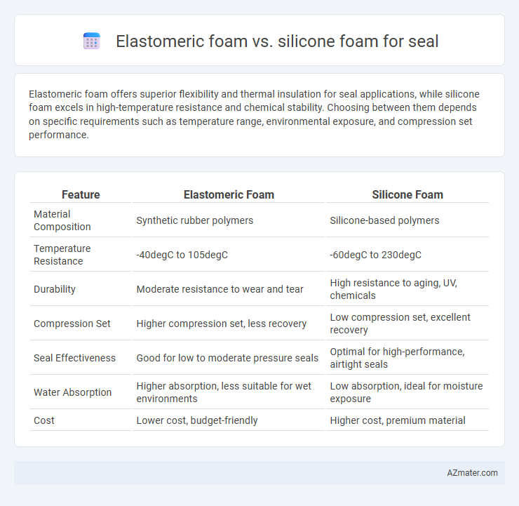 Elastomeric foam vs. silicone foam for seal - What is The Difference?