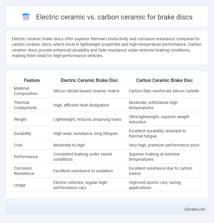 Electric ceramic vs. carbon ceramic for brake discs - What is The Difference?