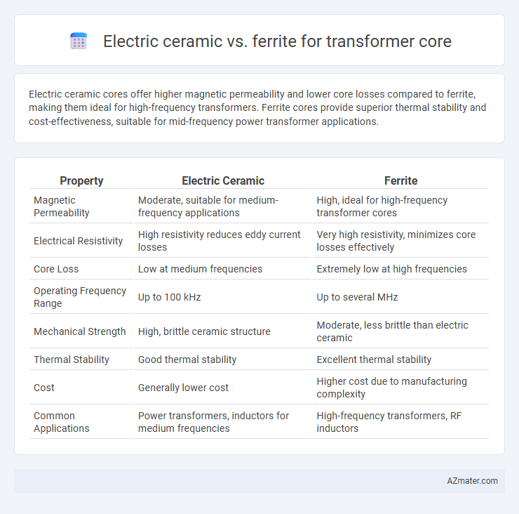 Electric ceramic vs. ferrite for transformer core - What is The Difference?