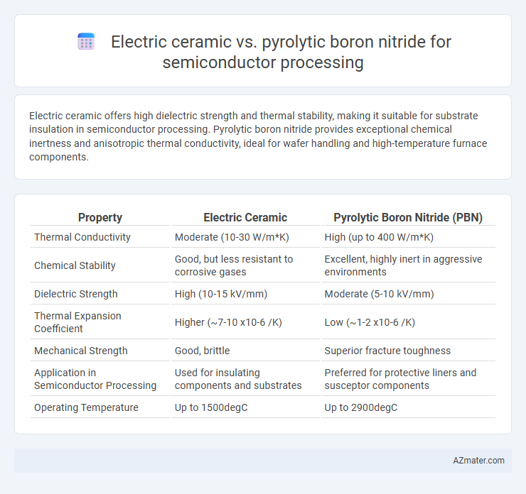 Electric ceramic vs. pyrolytic boron nitride for semiconductor processing - What is The Difference?