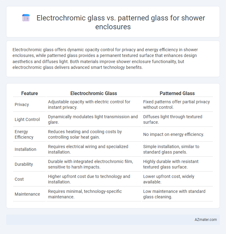 Electrochromic glass vs. patterned glass for shower enclosures - What is The Difference?