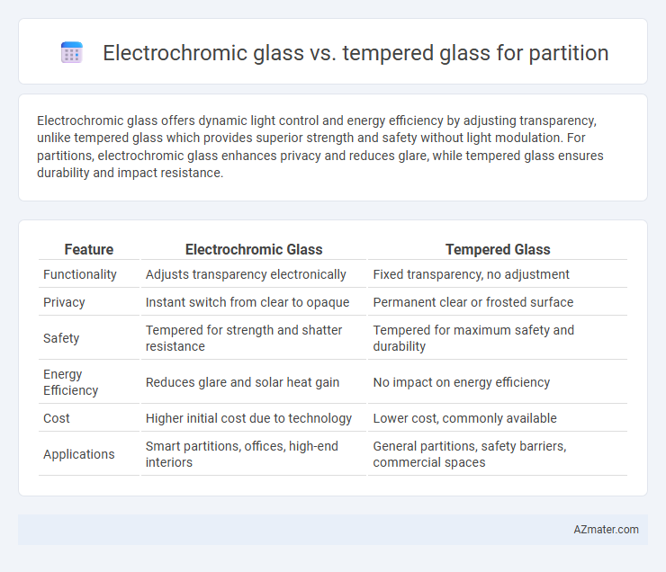 Electrochromic glass vs. tempered glass for partition - What is The Difference?