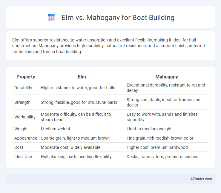 Elm vs. Mahogany for Boat Building - What is The Difference?