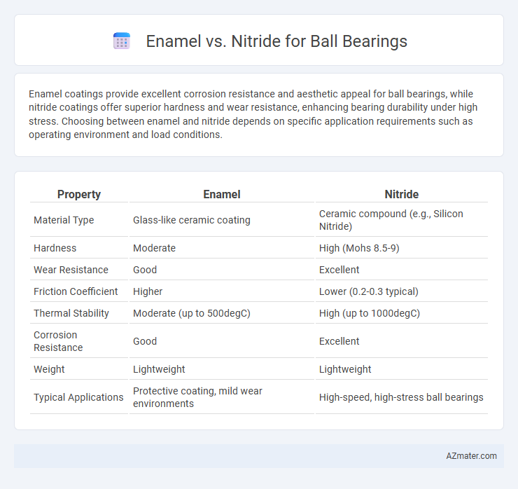 Enamel vs. Nitride for Ball Bearings - What is The Difference?