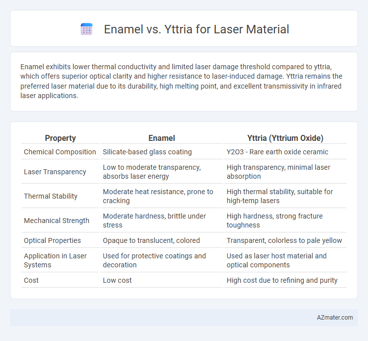 Enamel vs. Yttria for Laser Material - What is The Difference?