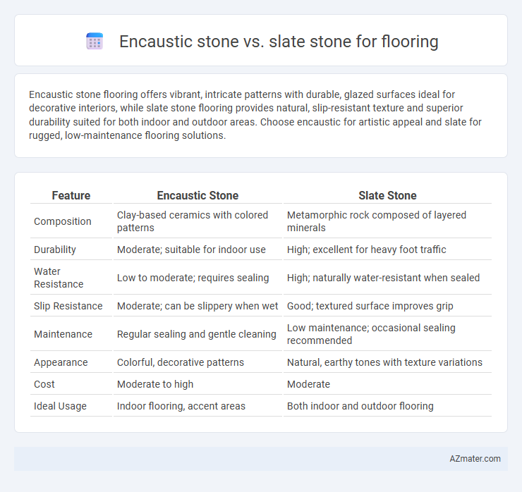 Encaustic stone vs. slate stone for flooring - What is The Difference?