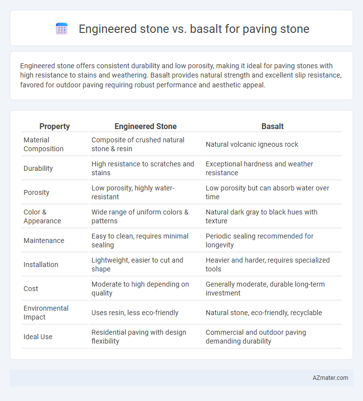 Engineered stone vs. basalt for paving stone - What is The Difference?