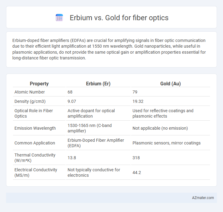 Erbium vs. Gold for fiber optics - What is The Difference?