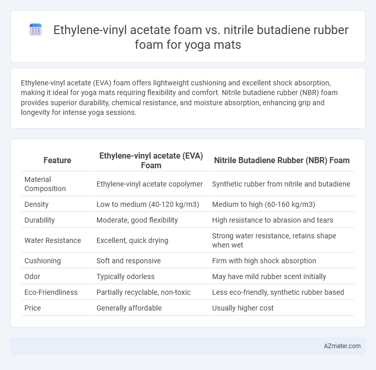 Ethylene-vinyl acetate foam vs. nitrile butadiene rubber foam for yoga mats - What is The Difference?