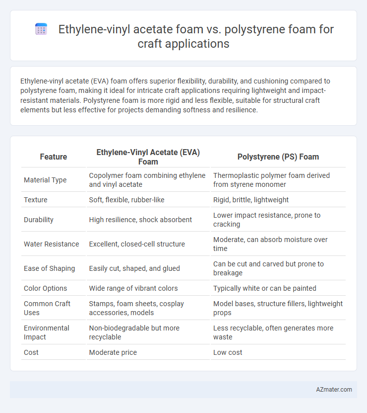 Ethylene-vinyl acetate foam vs. polystyrene foam for craft applications - What is The Difference?