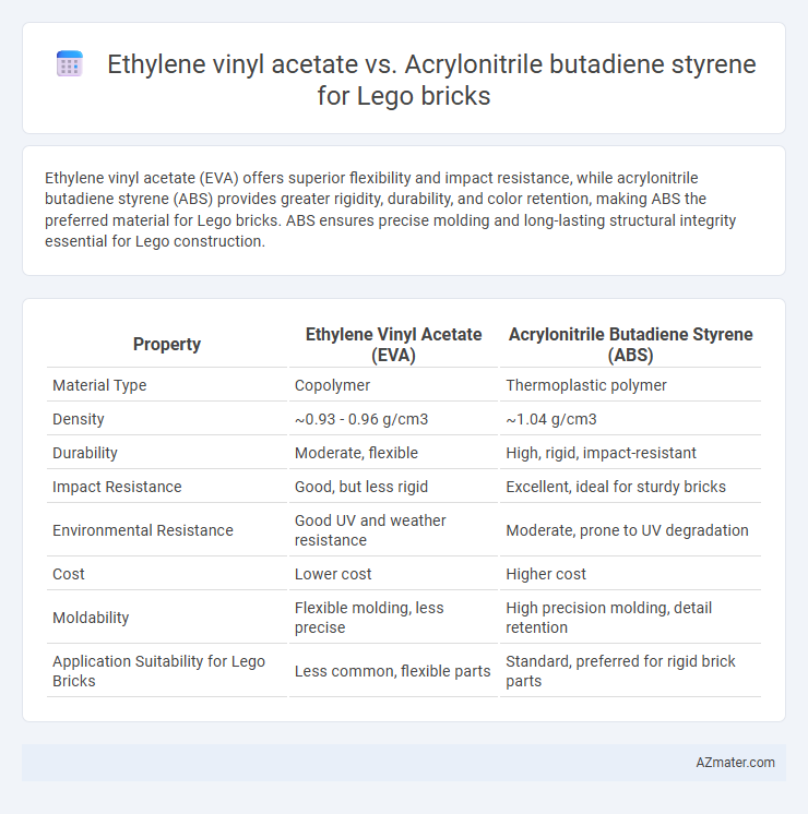 Ethylene vinyl acetate vs. Acrylonitrile butadiene styrene for Lego bricks - What is The Difference?