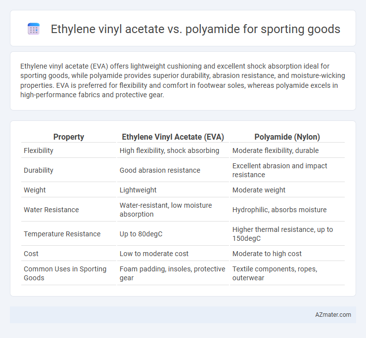 Ethylene vinyl acetate vs. polyamide for sporting goods - What is The Difference?