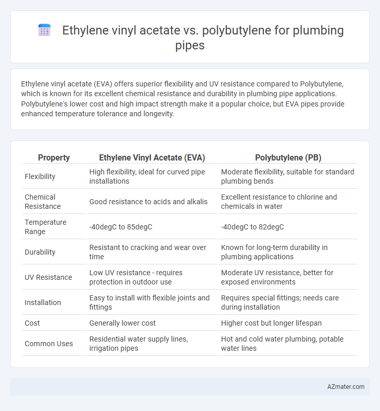 Ethylene vinyl acetate vs. polybutylene for plumbing pipes - What is The Difference?