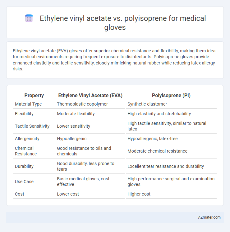 Ethylene vinyl acetate vs. polyisoprene for medical gloves - What is The Difference?