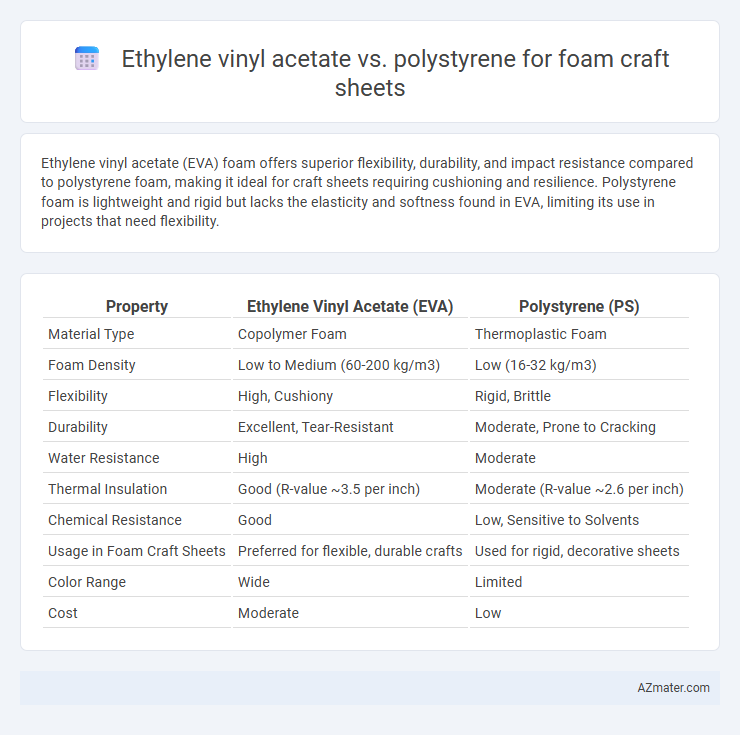 Ethylene vinyl acetate vs. polystyrene for foam craft sheets - What is The Difference?