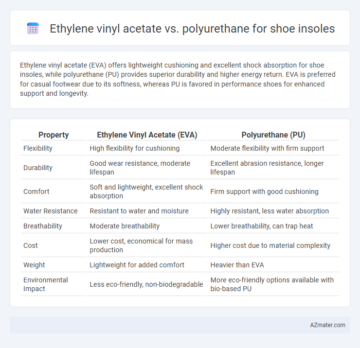 Ethylene vinyl acetate vs. polyurethane for shoe insoles - What is The Difference?