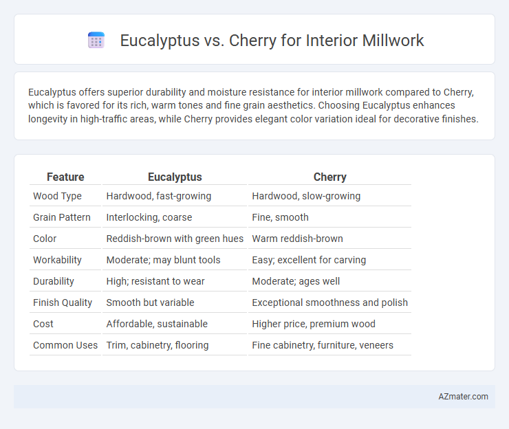 Eucalyptus vs. Cherry for Interior Millwork - What is The Difference?