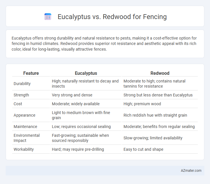Eucalyptus vs. Redwood for Fencing - What is The Difference?