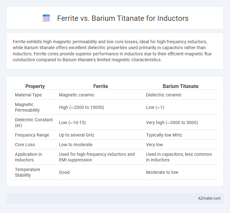 Ferrite vs. Barium Titanate for Inductors - What is The Difference?