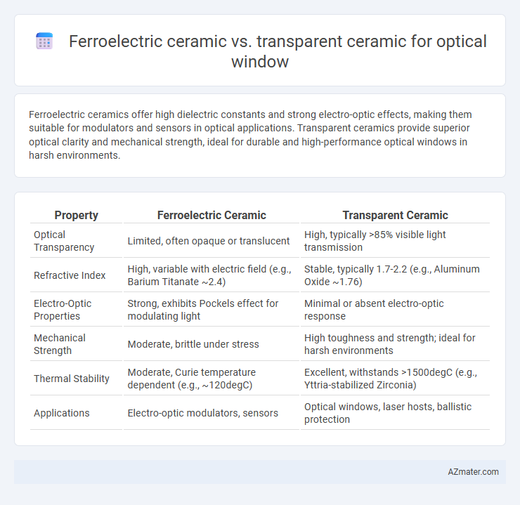 Ferroelectric ceramic vs. transparent ceramic for optical window - What is The Difference?