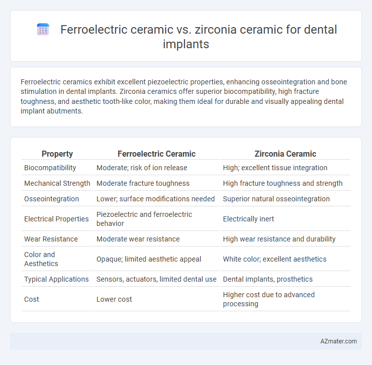 Ferroelectric ceramic vs. zirconia ceramic for dental implants - What is The Difference?