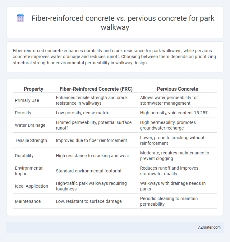 Fiber-reinforced concrete vs. pervious concrete for park walkway - What is The Difference?