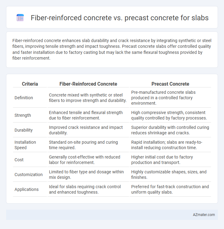 Fiber-reinforced concrete vs. precast concrete for slabs - What is The Difference?