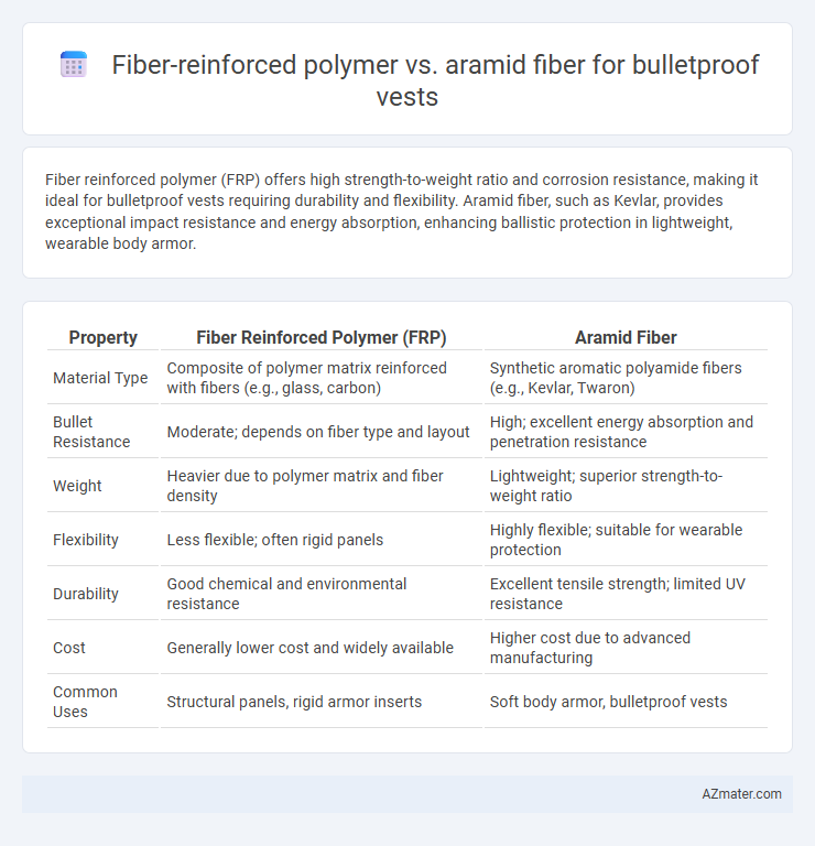 Fiber-reinforced polymer vs. aramid fiber for bulletproof vests - What is The Difference?
