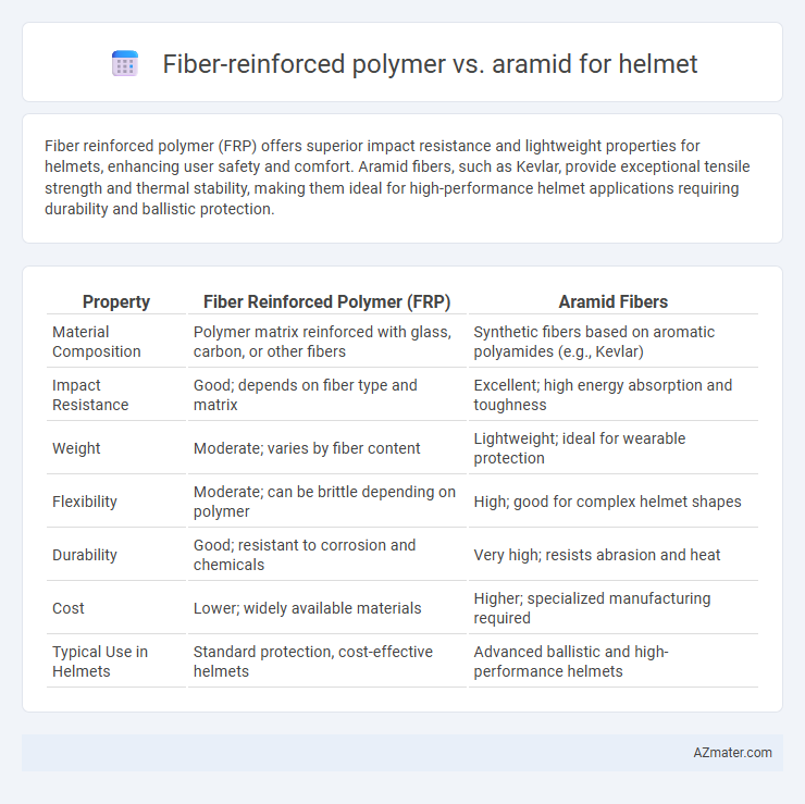 Fiber-reinforced polymer vs. aramid for helmet - What is The Difference?