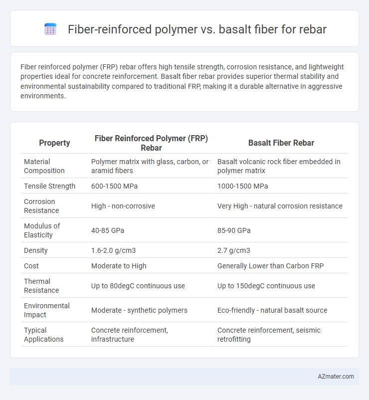 Fiber-reinforced polymer vs. basalt fiber for rebar - What is The Difference?