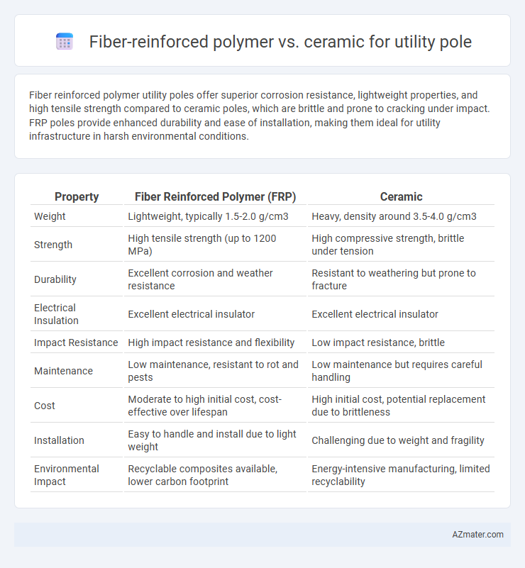 Fiber-reinforced polymer vs. ceramic for utility pole - What is The Difference?