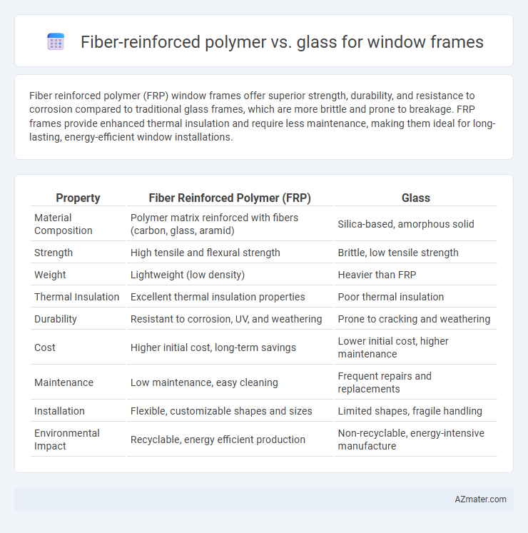 Fiber-reinforced polymer vs. glass for window frames - What is The Difference?