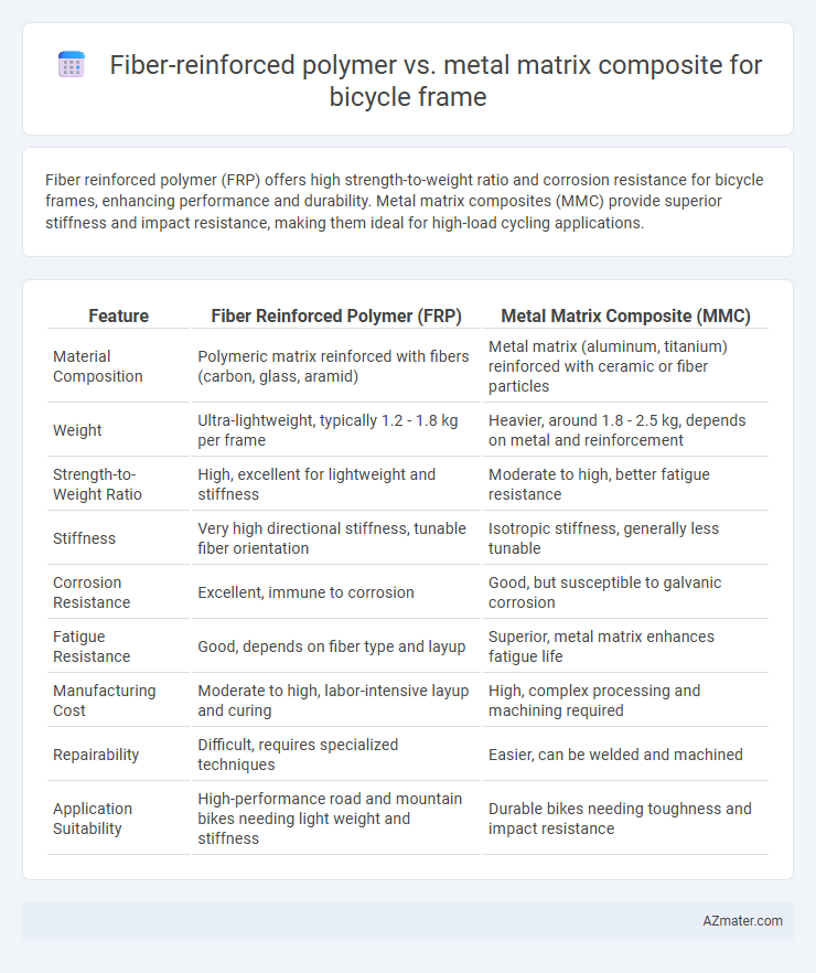 Fiber-reinforced polymer vs. metal matrix composite for bicycle frame - What is The Difference?