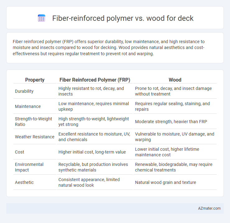 Fiber-reinforced polymer vs. wood for deck - What is The Difference?