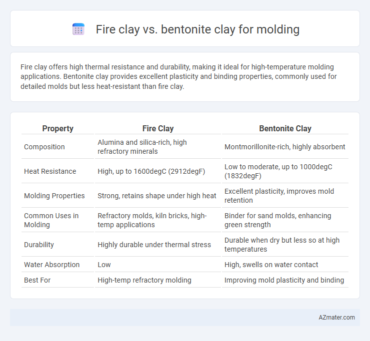 Fire clay vs. bentonite clay for molding - What is The Difference?