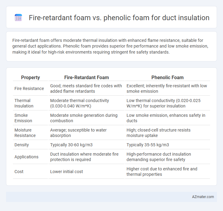 Fire-retardant foam vs. phenolic foam for duct insulation - What is The Difference?