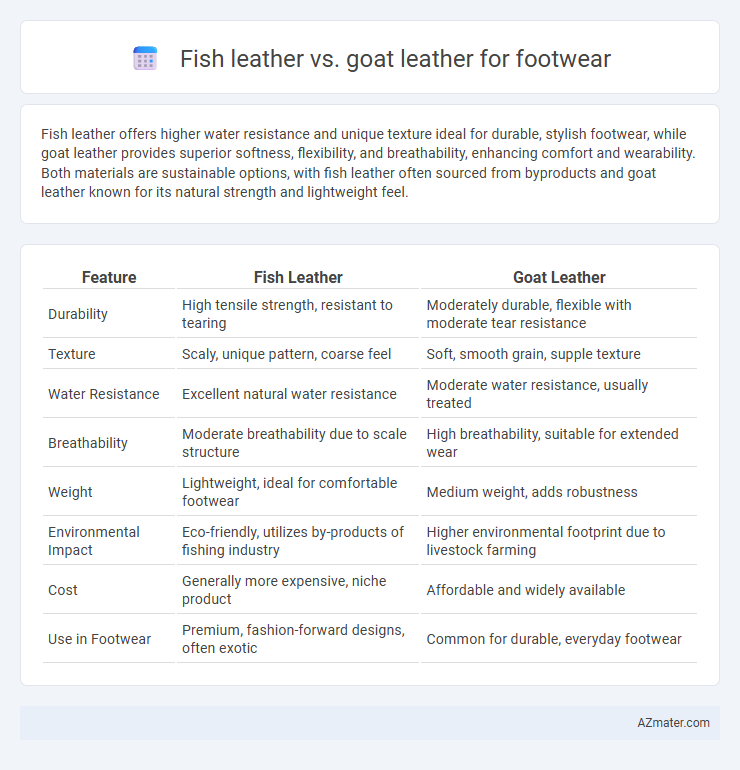 Fish leather vs. goat leather for footwear - What is The Difference?