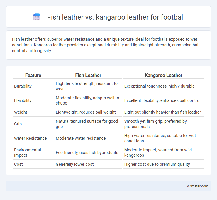 Fish leather vs. kangaroo leather for football - What is The Difference?