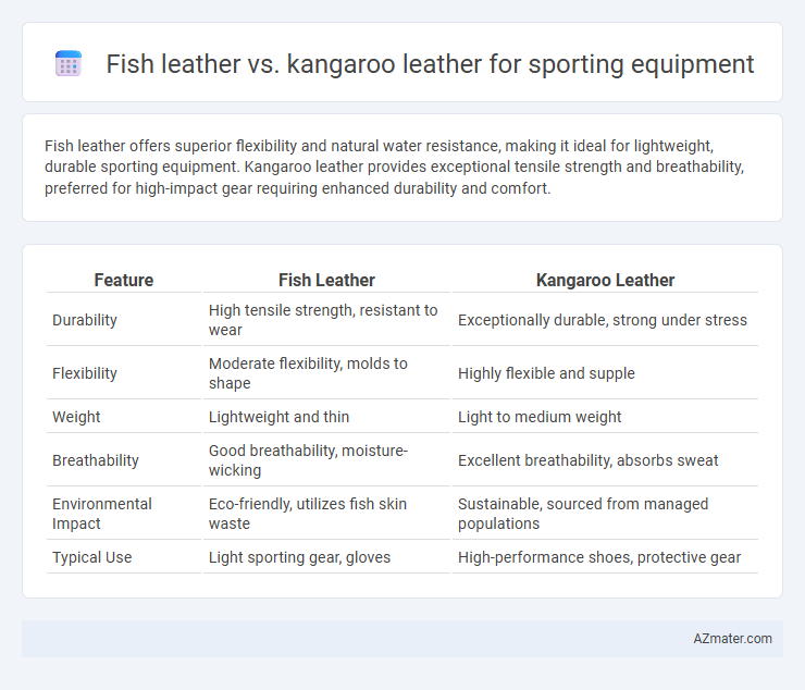 Fish leather vs. kangaroo leather for sporting equipment - What is The Difference?